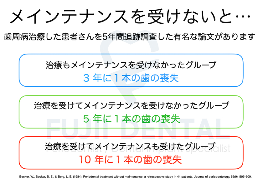 メインテナンスを受けなかった場合のリスク
